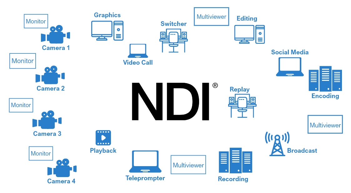 【ProAV Lab】introNDI06 IP Video Production and the NDI Ecosystem Lumens